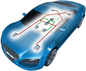 Automotive Embedded Engineer